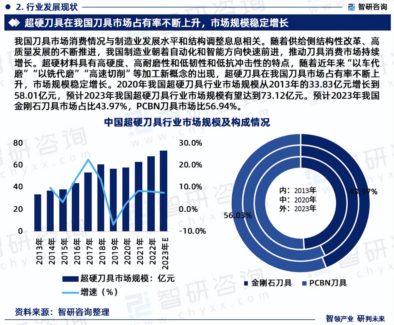 刀具行业深度研究报告,刀具技术开发行业市场分析