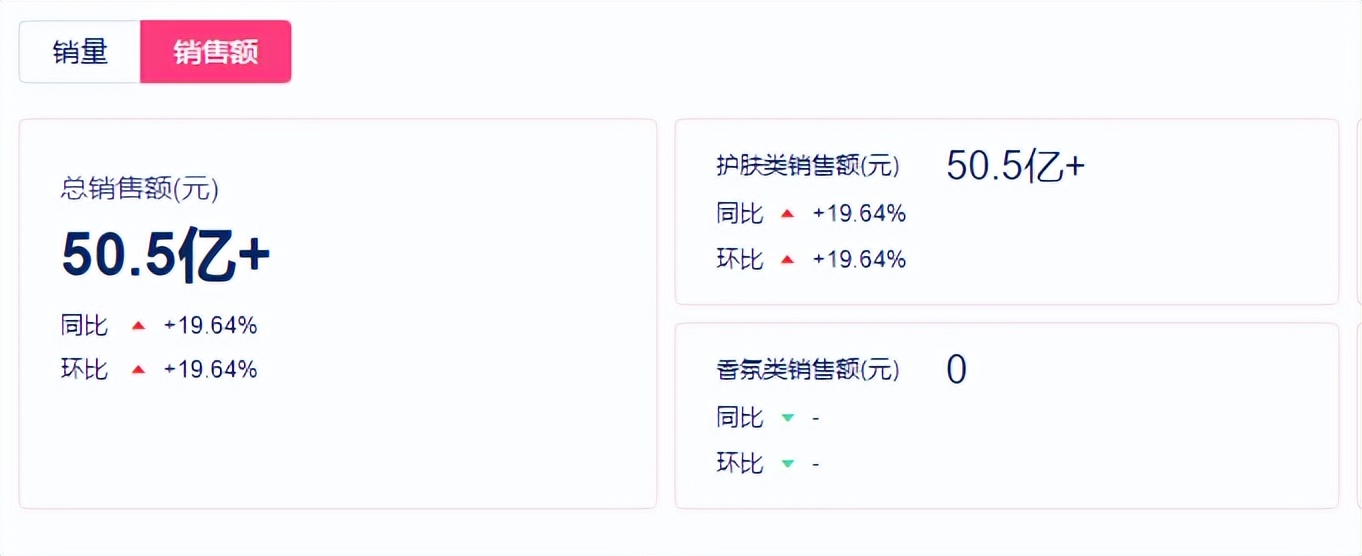 母婴千亿级市场,母婴护理市场