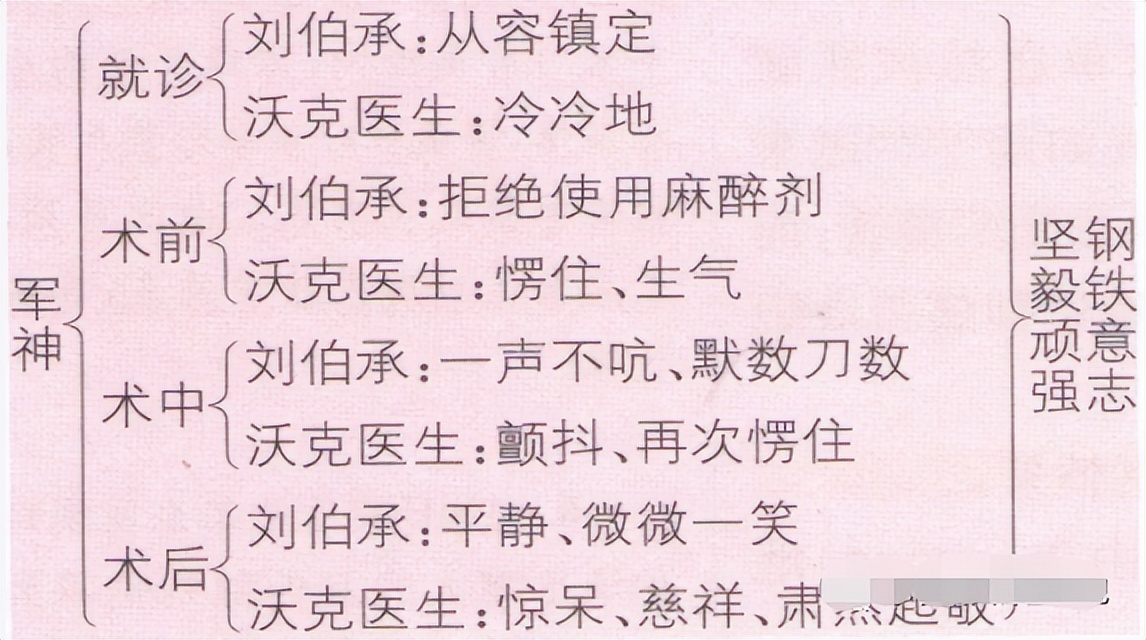 语文5年级下册第11课军神预习笔记,五年级下册语文书笔记第11课军神