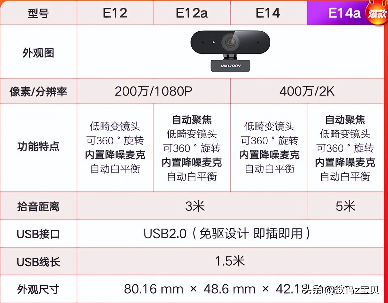 网课视频会议选什么摄像头,网课腾讯会议怎么用两个摄像头