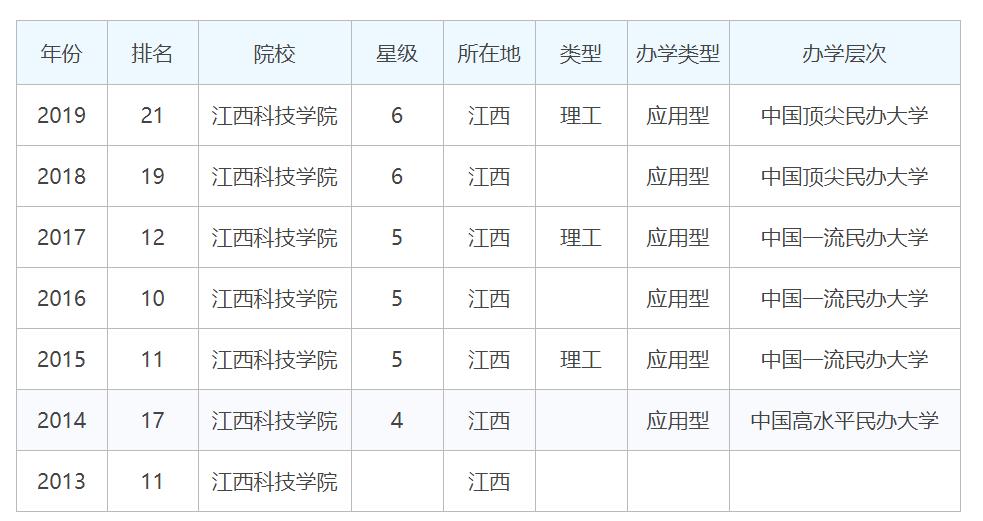 江西即将更名的大学,江西省更名大学名单