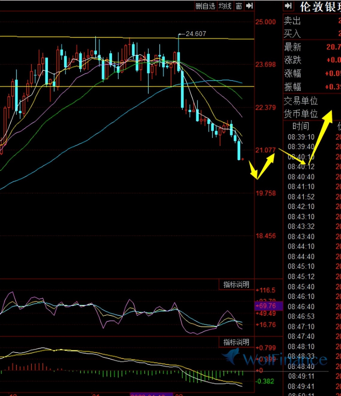 白银今日行情601212,白银今日行情30美元每盎司