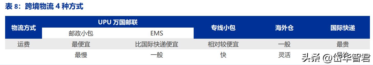 国际跨境物流行业前景怎么样,海运价格回落对外贸企业影响