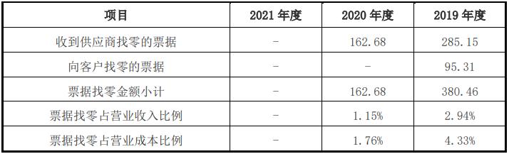 上市公司内部控制存在问题案例,拟上市企业规范运作管理