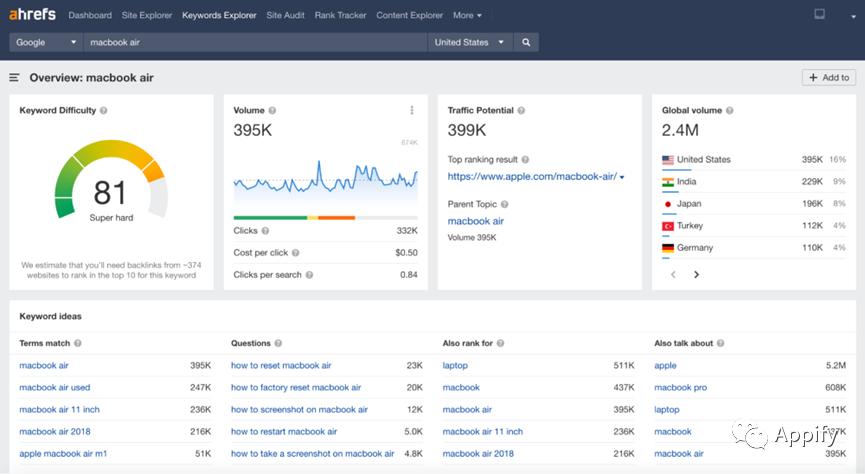 讨论一下怎样挣钱,如何通过seo优化赚钱