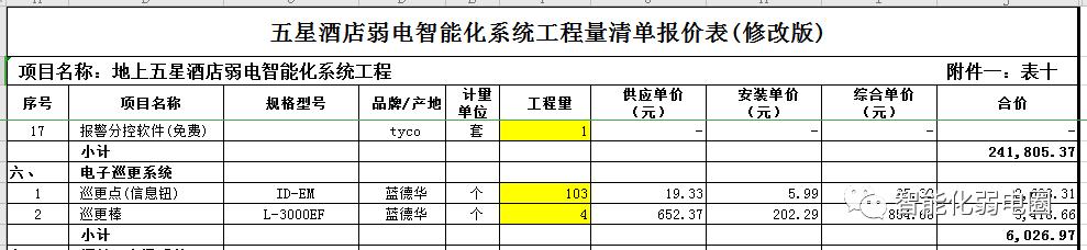 五星级酒店弱电项目多少钱一平方,弱电工程量清单编制及案例