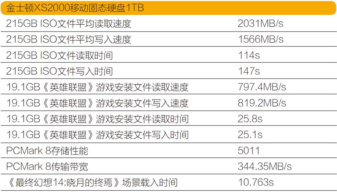 金士顿m.2接口固态硬盘怎么样,金士顿xs2000与xs1000的区别