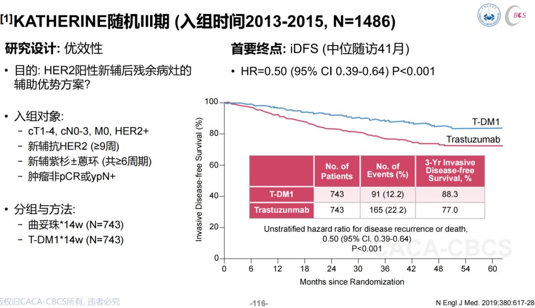乳腺癌新辅助化疗会复发吗,哪些乳腺癌需要术后辅助治疗