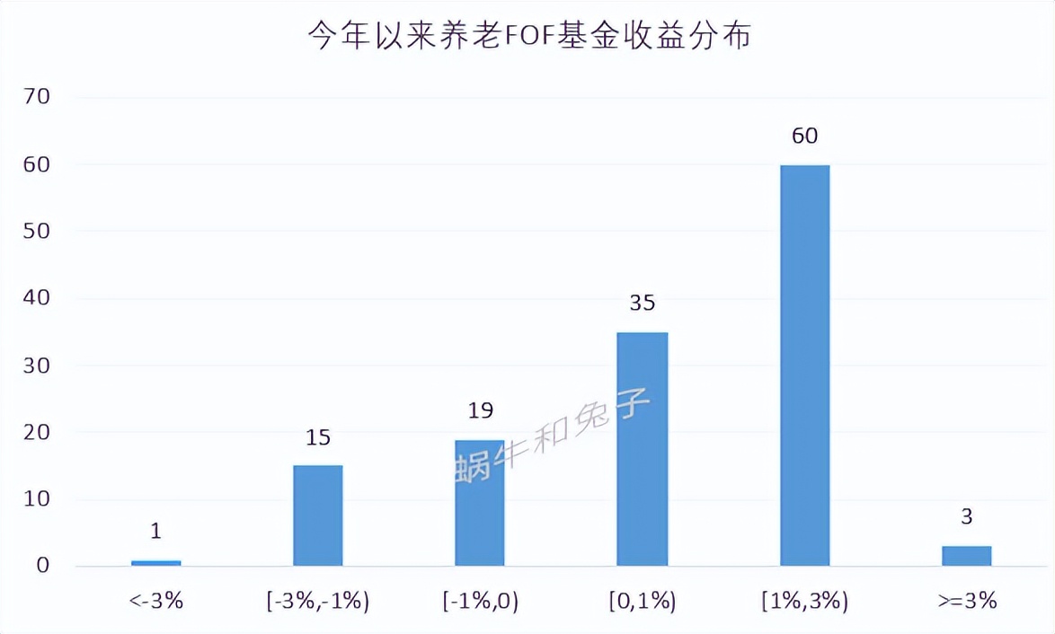 基金经理专业赚多少钱 (基金专业买手)