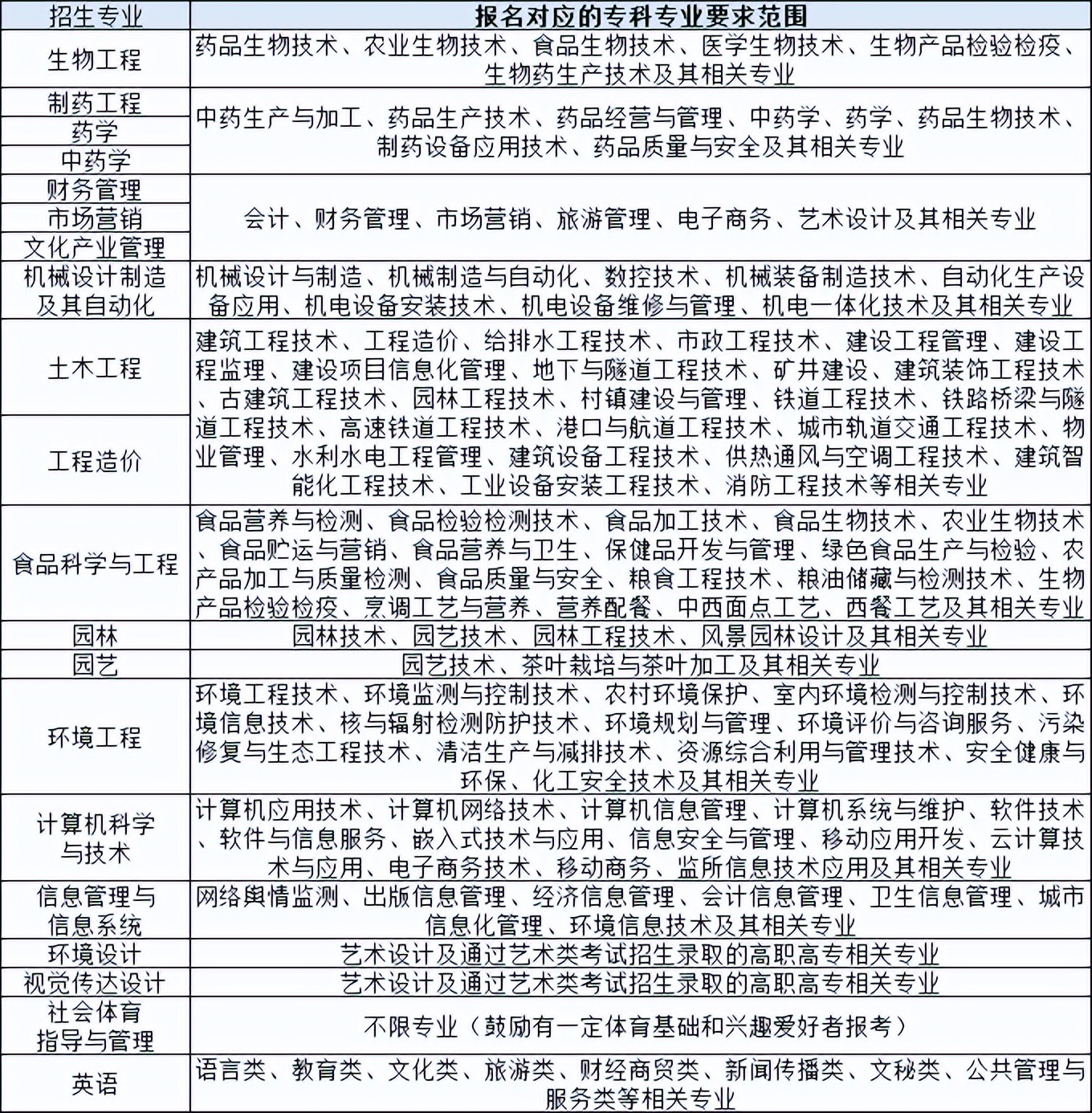 专升本院校｜武汉生物工程学院“湖北专升本招生最多的院校”