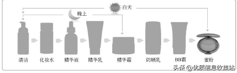 护肤书单爆款,美容化妆品书籍