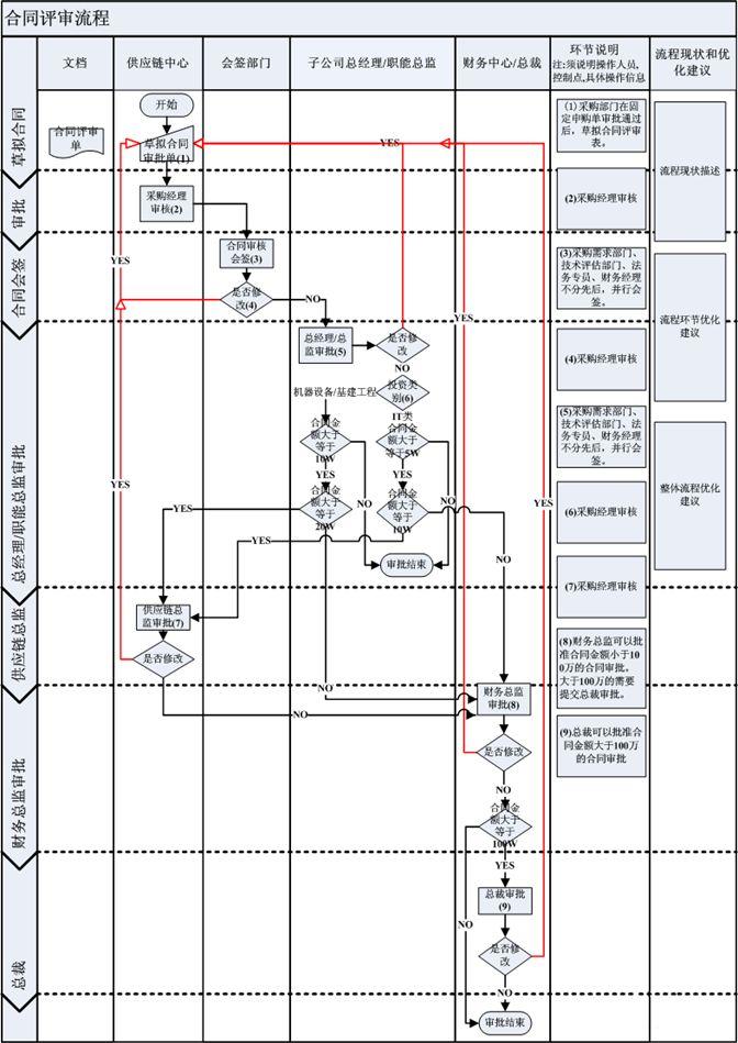 如何绘制清晰的流程图,高效学习流程图