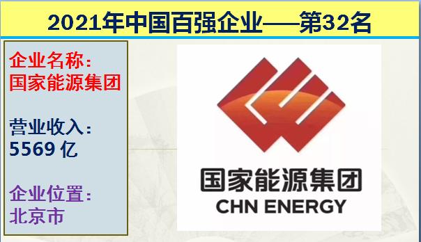 2021年中国十大国企排行榜,2021中国企业营收前十