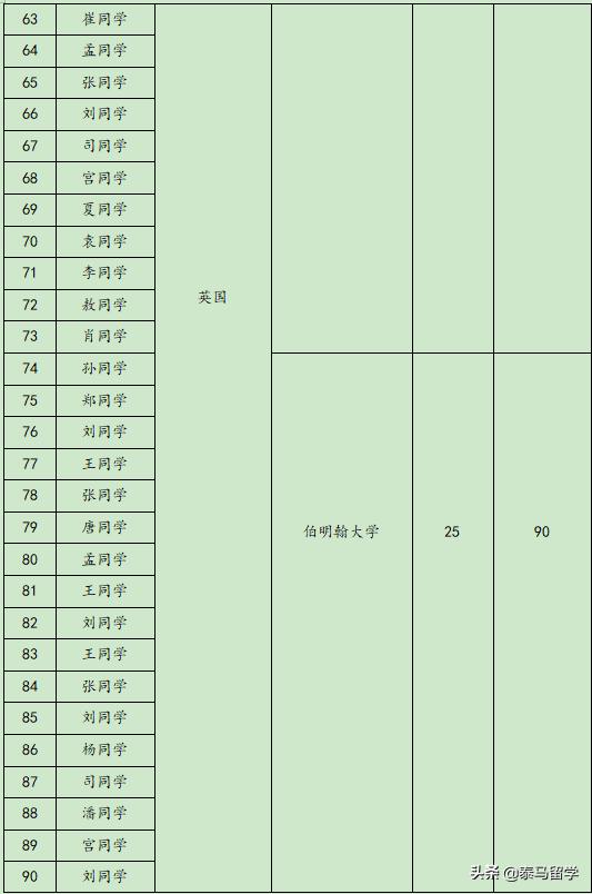 中央财经大学保险学院国际本科,中央财经大学保险学院3+1国际本科