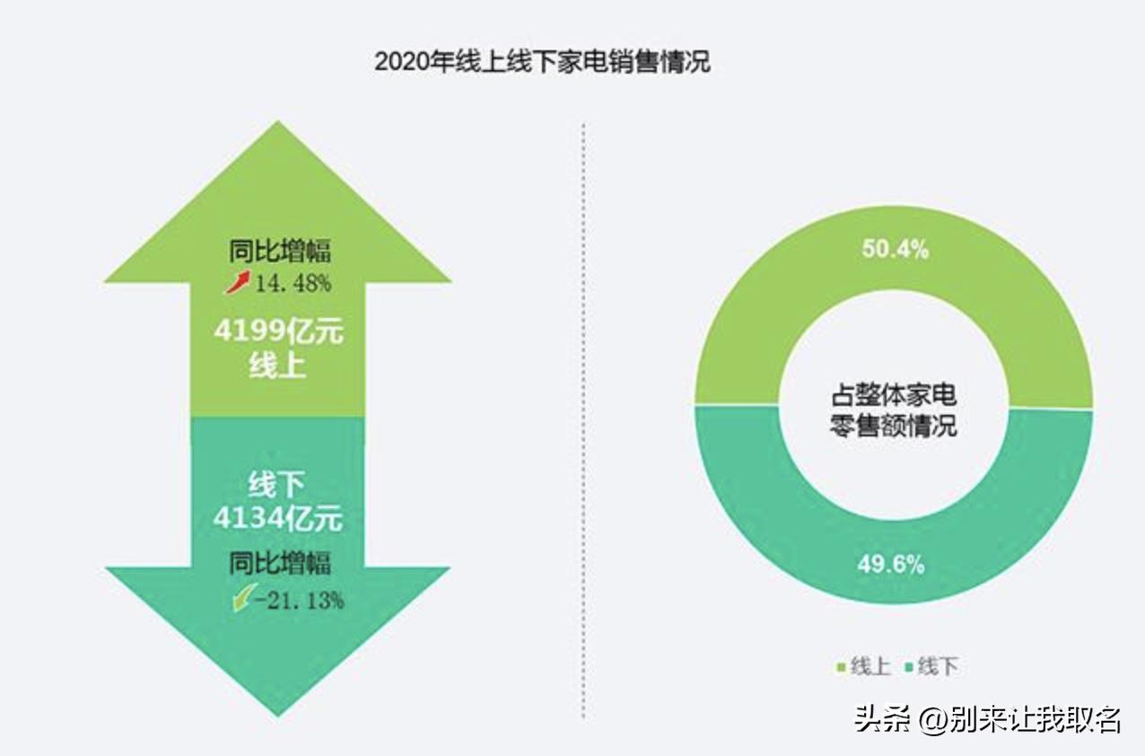 买家电线上线下质量一样吗,买家电线下好还是线上质量好