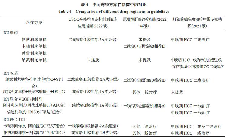 肝细胞癌治疗的研究新进展,肝细胞癌的系统治疗国内进展
