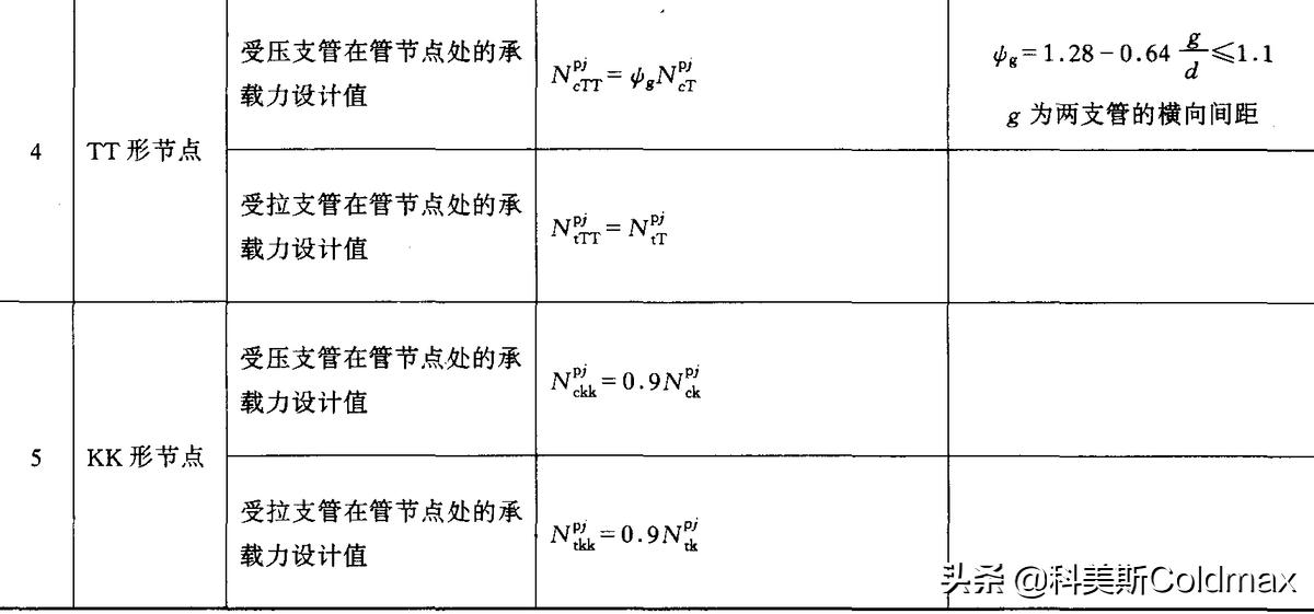钢结构计算公式表格,钢结构计算教学