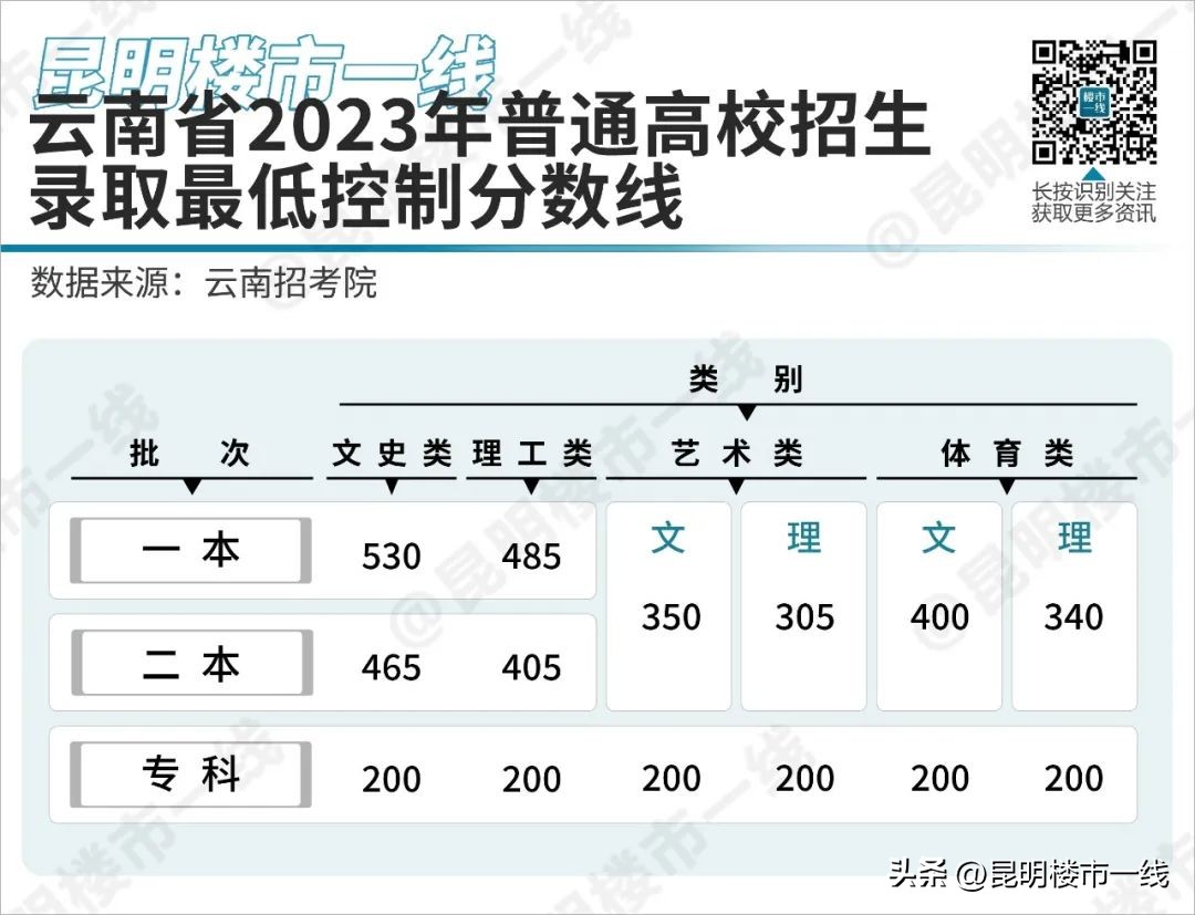 2018曲靖昆明一中高考成绩,昆明市昆一中高考成绩