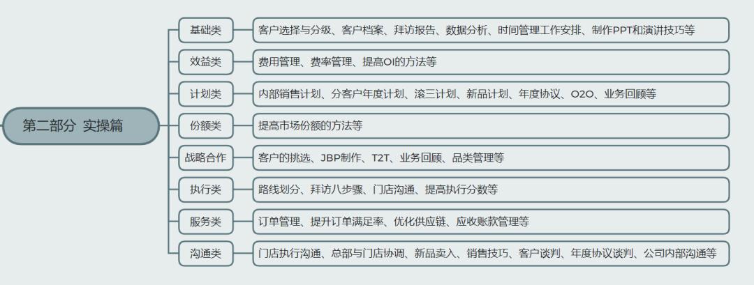 如何成为综合客户经理,怎么做好行业客户经理