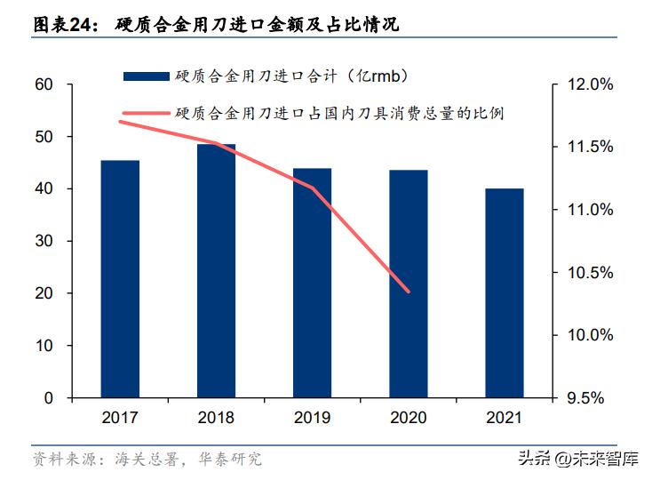 刀具行业现状及发展趋势,刀具行业深度