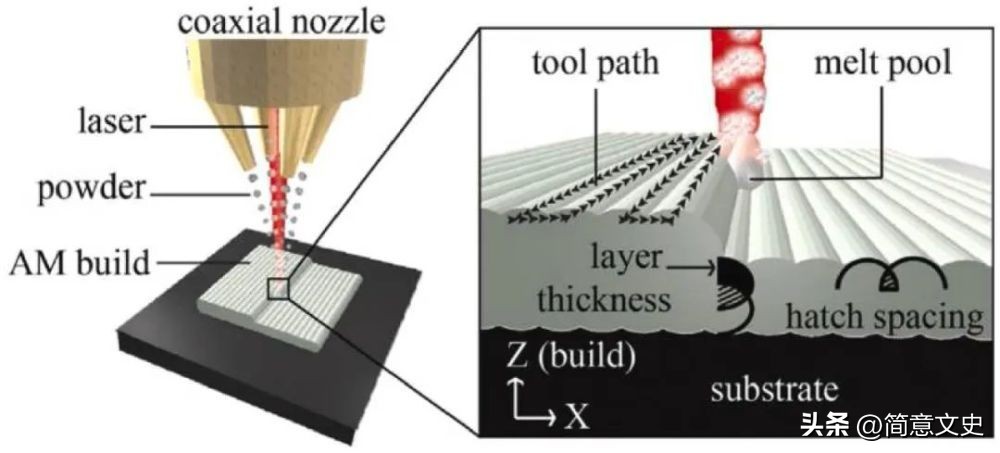 3d打印粗糙度能达到什么程度,3d打印的硬度和韧性
