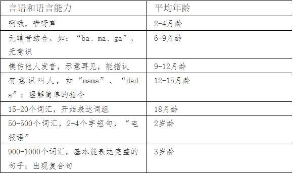 灰机、停果、的的……孩子4岁，说话不清、发音不准，问题严重吗