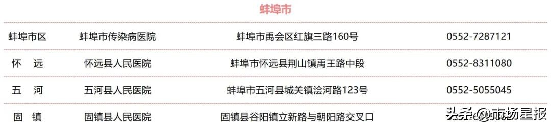 安徽省公布全省结核病诊治定点医院名单
