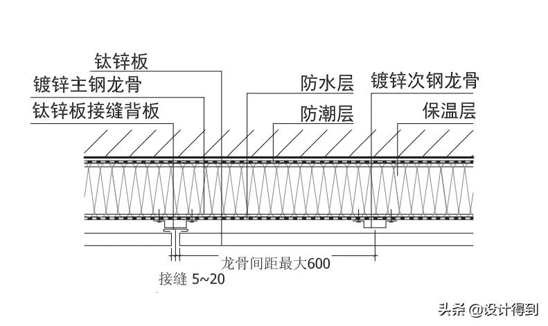 钛锌板安装全过程,钛锌板施工全过程视频