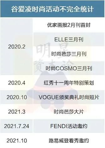 谷爱凌夺金项目,谷爱凌夺金背后