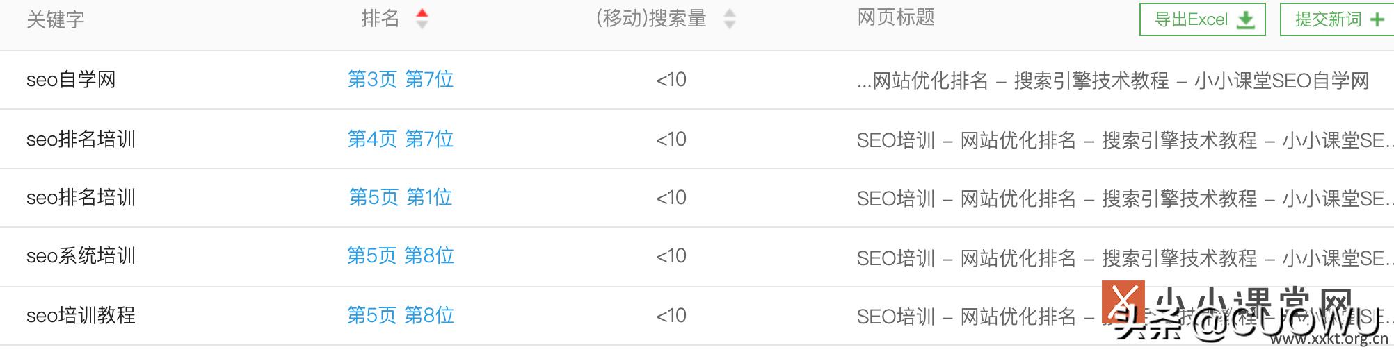 网站更换域名之后无排名,网站更换域名后收录新网址