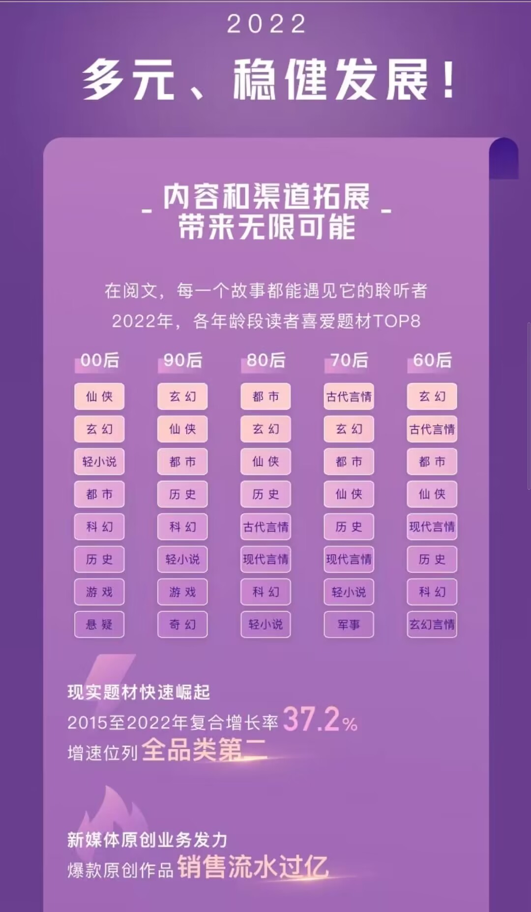 阅文开启防盗后作者收入平均提高3.5倍，万相之王万订成就达成