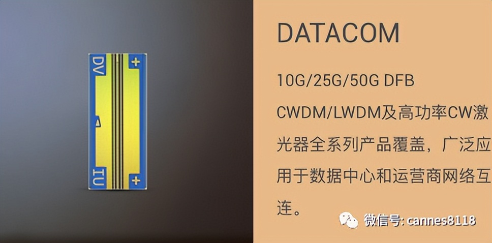 光模块的产业链,光模块产业链