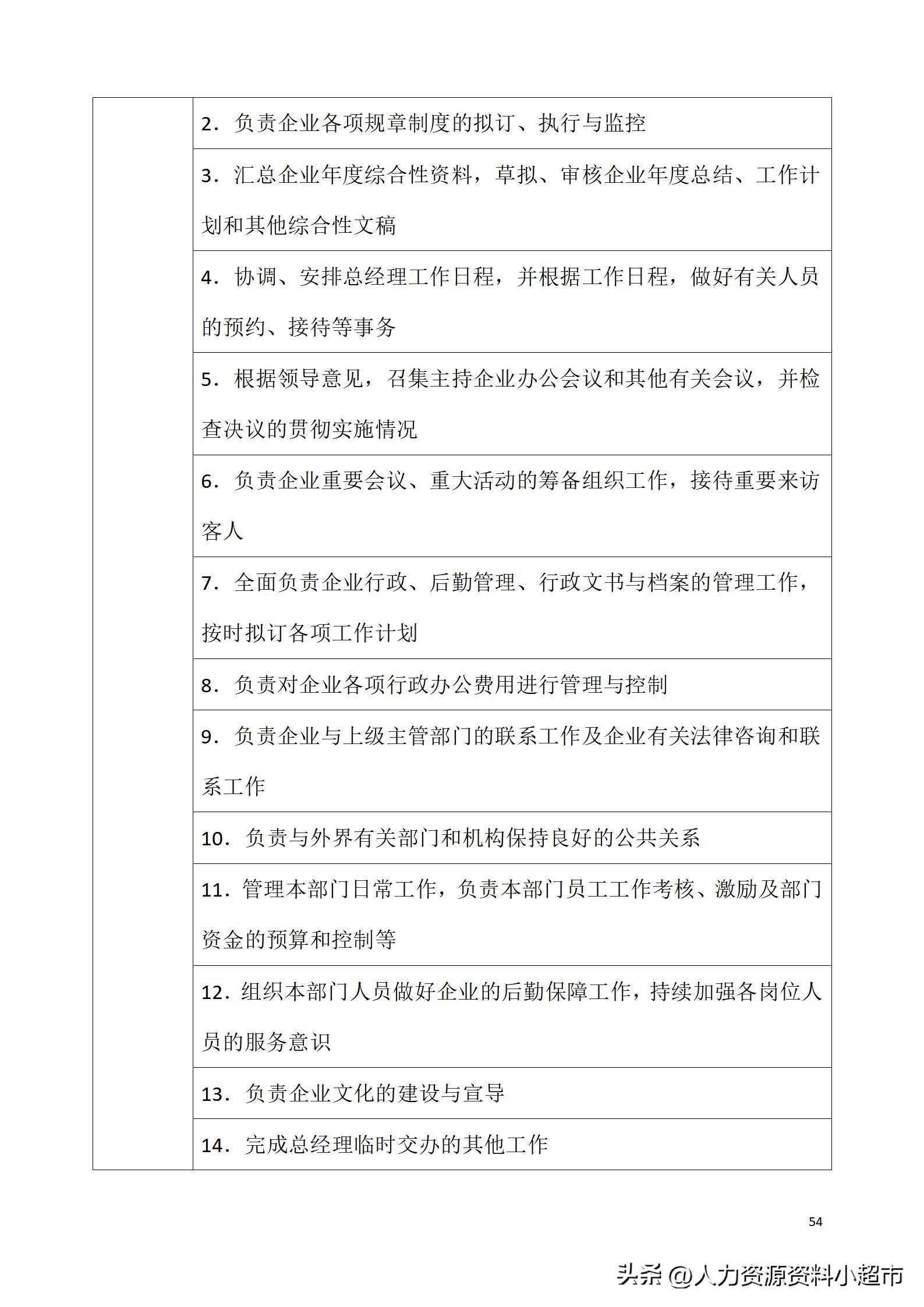 万科全套管理制度及流程,万科营销管理制度
