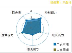 珀莱转债上市价格预测,博瑞转债抢权