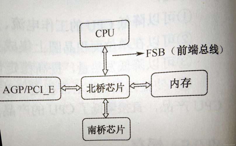 新主板为什么看不到北桥芯片,北桥芯片散热解决方法