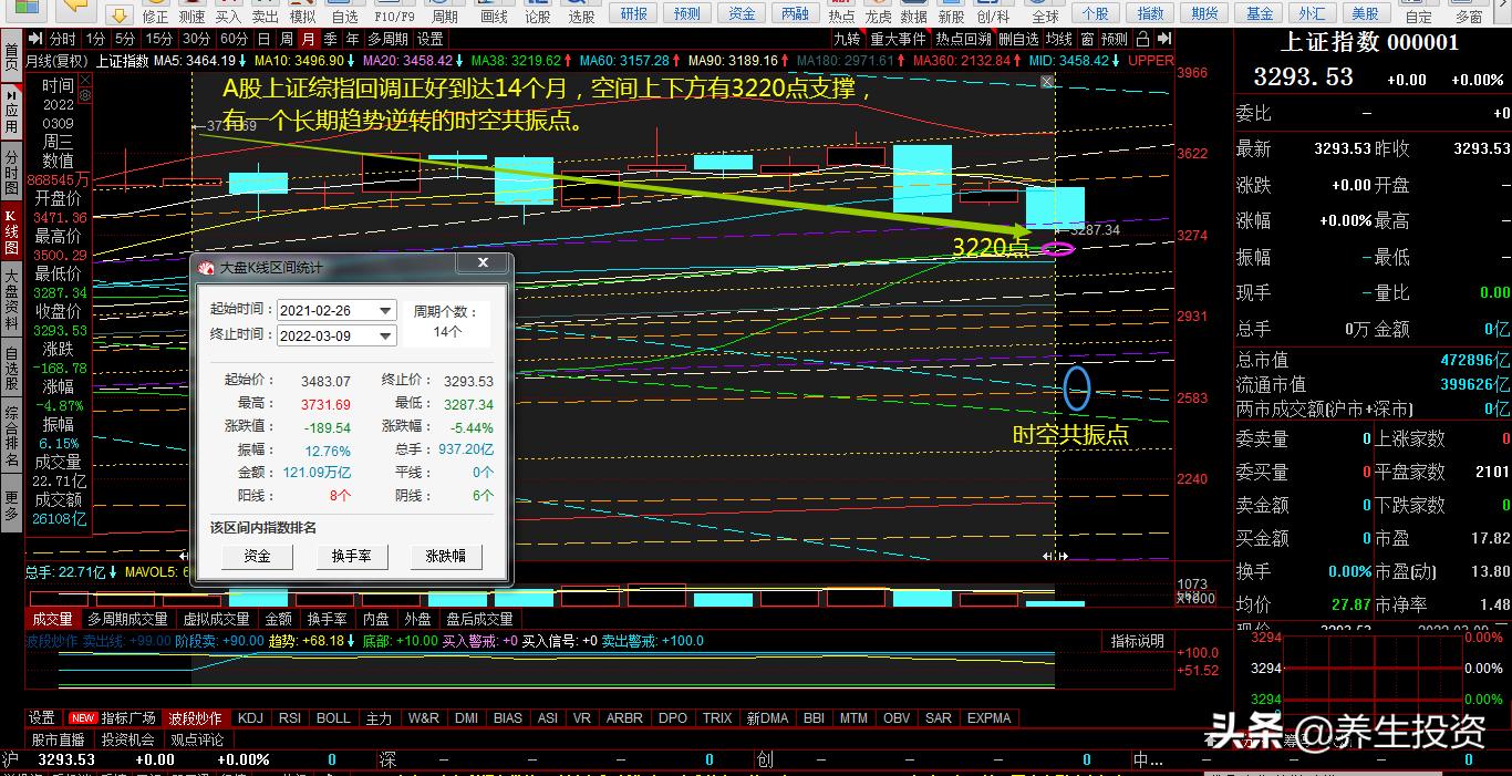 a股和美股走势比较图,a股vs美股哪一个更具有投资价值