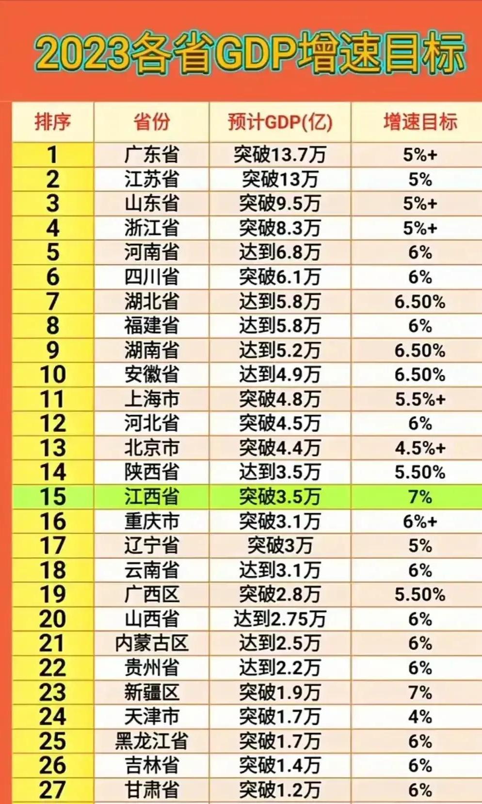 2018年广东浙江江苏经济增长情况,广东江苏经济破12万亿