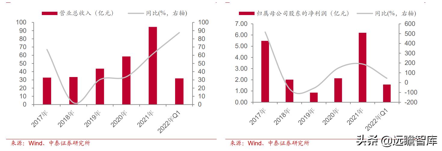预焙阳极行业龙头,预焙阳极板块