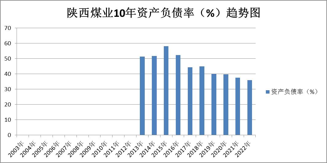 煤炭股票龙头股电投能源,股票煤炭行业陕西煤业