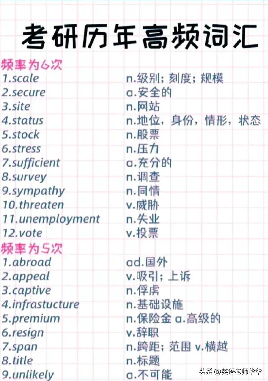 考研英语只背高频词可以吗,考研英语二高频词视频