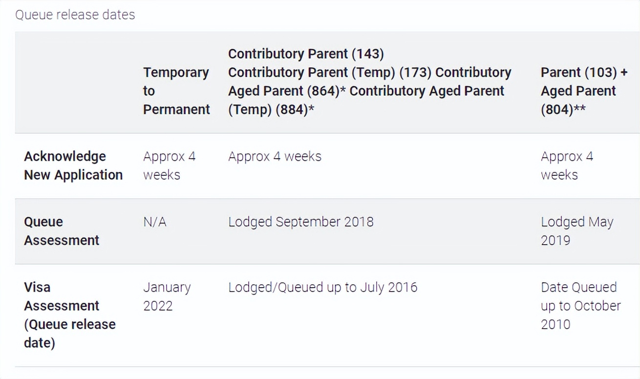 澳大利亚父母移民签证最新消息,澳大利亚父母移民签证有哪些