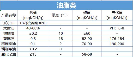 护肤品里的油脂有哪些成分,化妆品中的油脂是什么成分