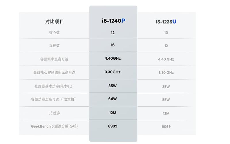 选择台式机还是选择小主机,零刻SEI12小主机体验