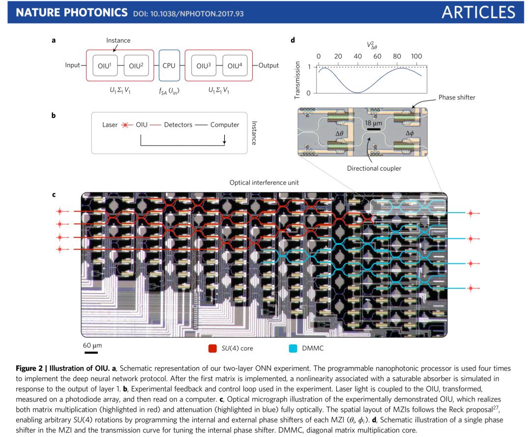 英伟达算力芯片对于国内的机遇,英伟达AI智能算力芯片