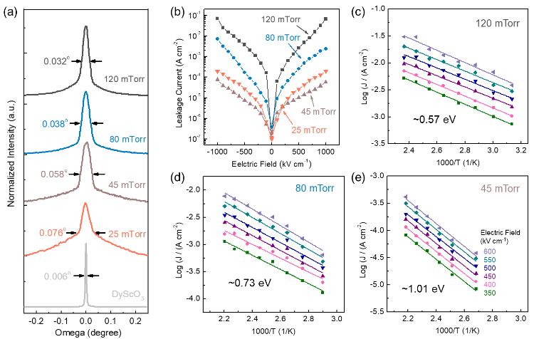 文章快讯|反铁电体缺陷诱导的类铁电畴翻转和介电可调谐性研究