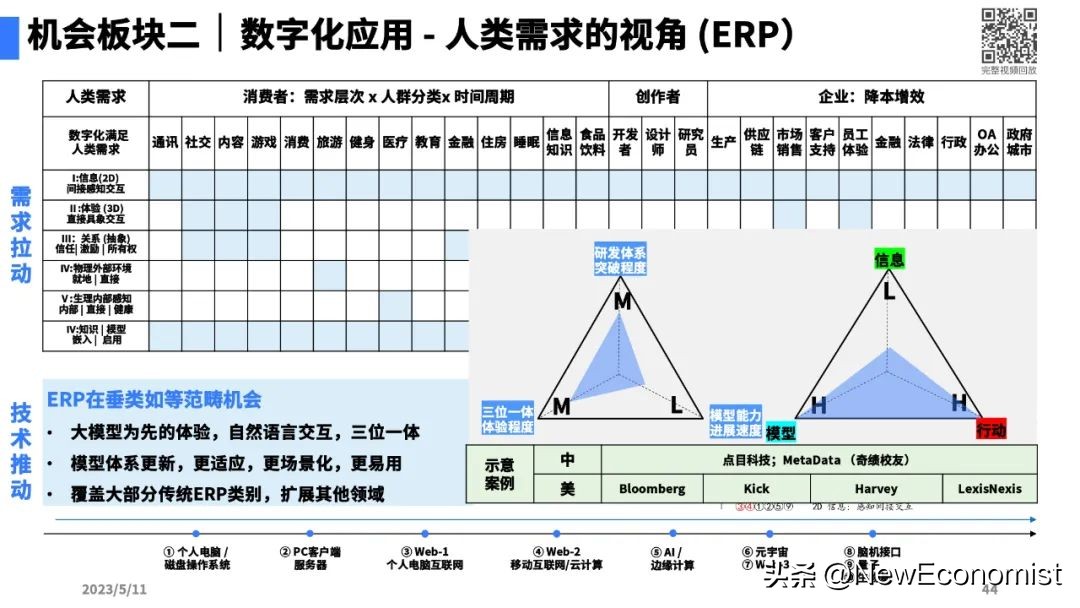 陆奇最新演讲全文实录、完整PPT和视频:大模型带来的新范式