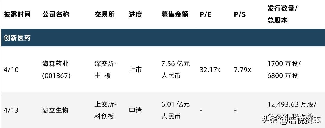 全面注册制提高直接融资比重,全面注册制的投资思路
