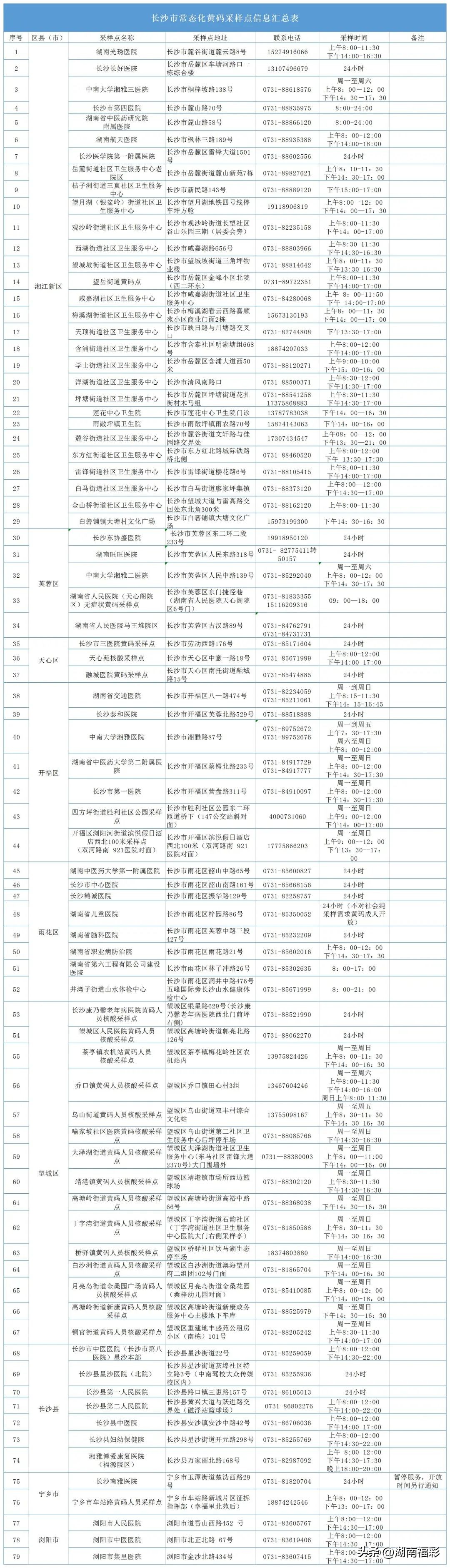 长沙市天心区黄码核酸检测点,长沙市黄码人员核酸检测地点