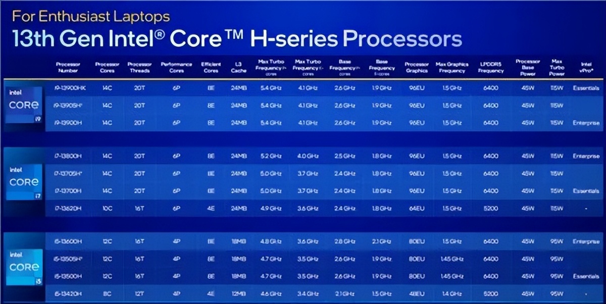宏碁非凡go13代i5-13500h,宏碁非凡go13代酷睿笔记本激活