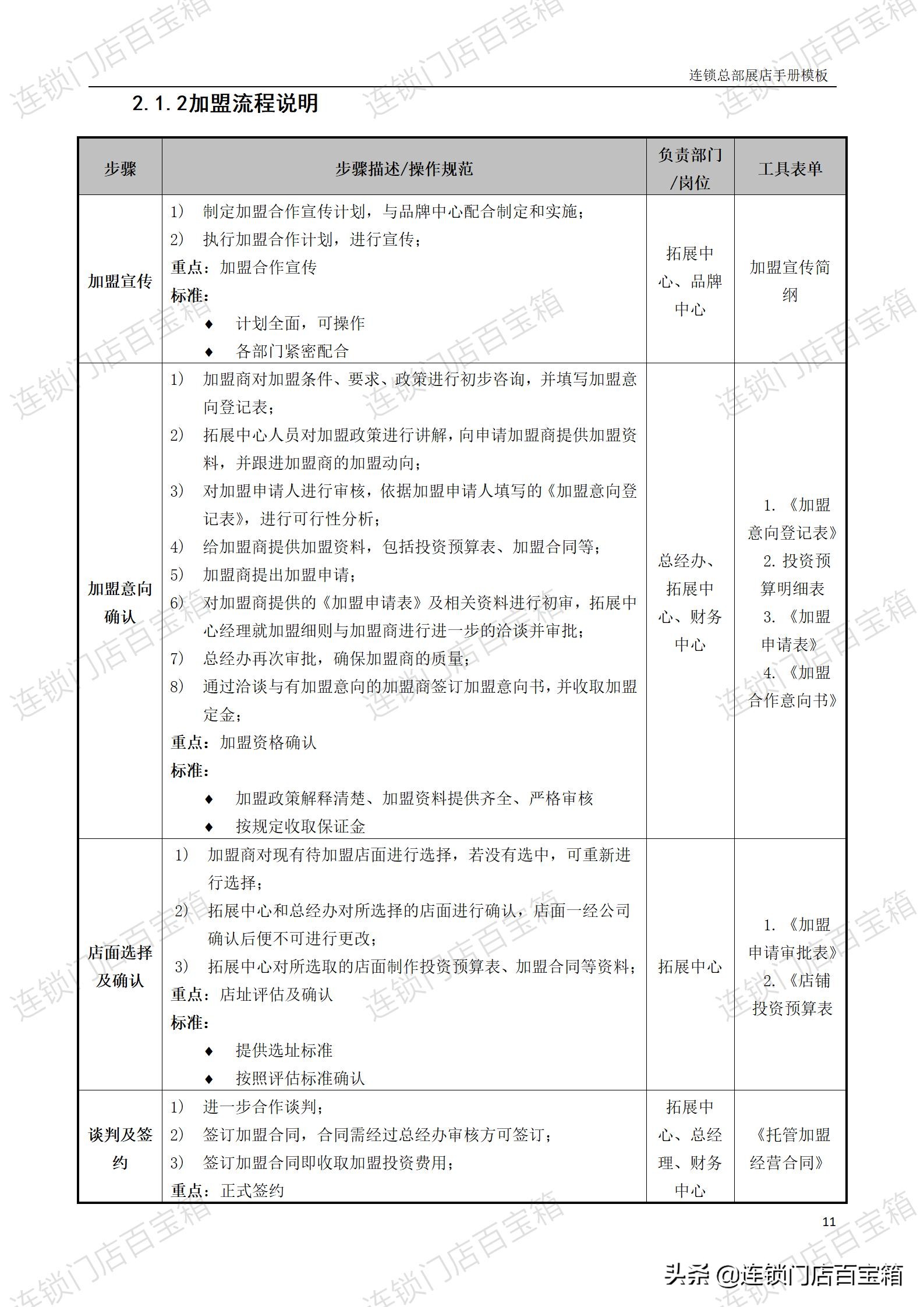 只有开过店的人才能体会开店容易,如何一年开50家加盟店